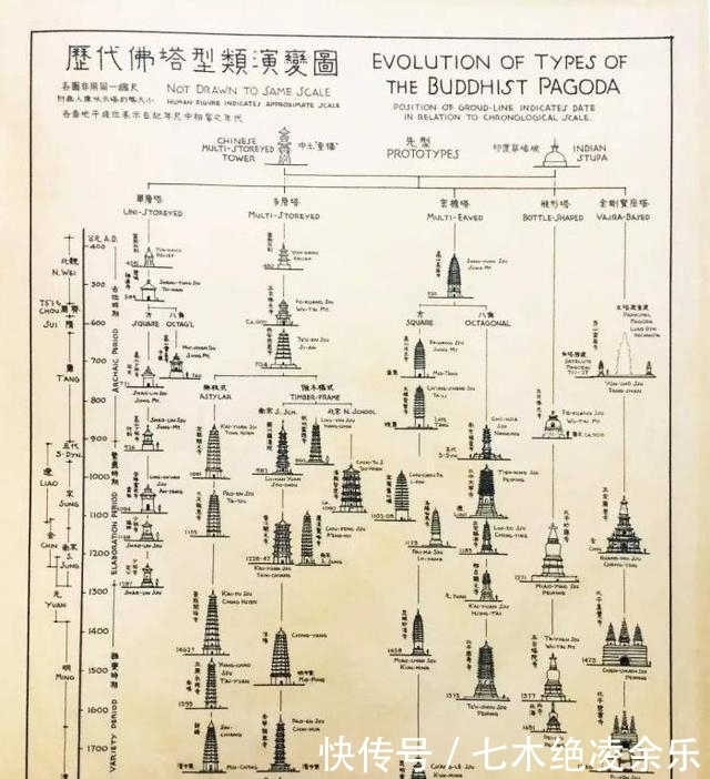  张张|难怪林徽因会选梁思成，看看他的建筑手绘稿，堪比CAD，张张都是艺术品