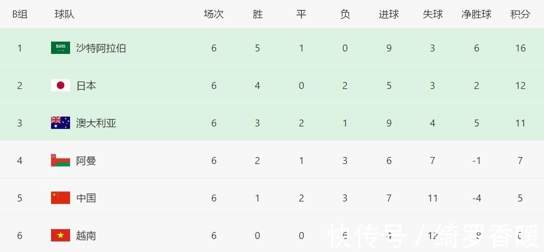 里皮|近2届国足前6轮都拿5分,为何本届希望更小?这3个因素值得参考
