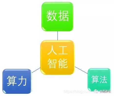 审核师|改变标注质量，数据审核让人工智能变得更加精准