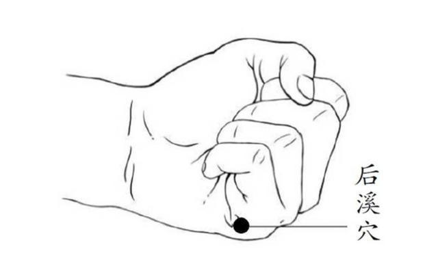 太冲穴|20种常见病症按摩手法,在家自己就调理了