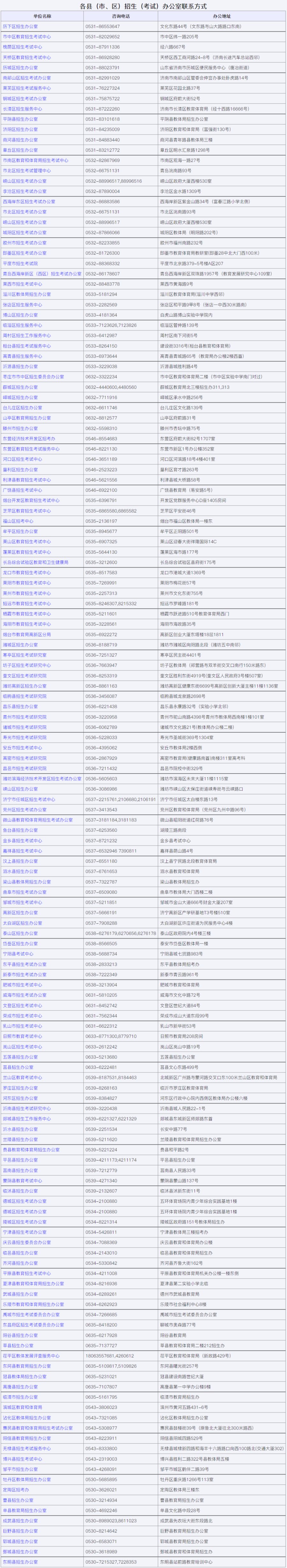 报考|11日山东高考网上报名！自己拍照咋拍？网上报名操作流程来了