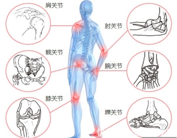 楼梯|关节寿命只有60年！一旦用尽终生受罪！这10个最伤关节动作要少做