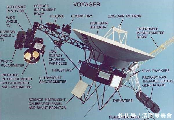探测器 飞了43年，旅行者号现在到了哪里？它靠什么与地球联系？