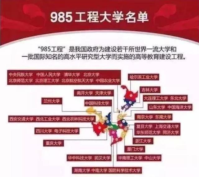 分数|想上985大学，高三“一模”需要考多少分？高于这个分数把握很大