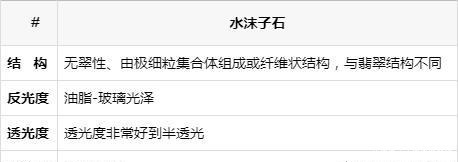 冰种翡翠|翡翠界的四大杀手,你认识吗?