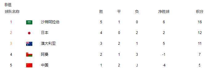 国足|李铁后悔莫及！3归化确定无缘决战日本，王大雷将救主，CCTV直播