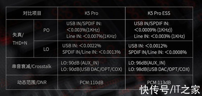 ess|飞傲解码耳放 K5 Pro ESS 版开售：ES9038Q2M 芯片，1199 元