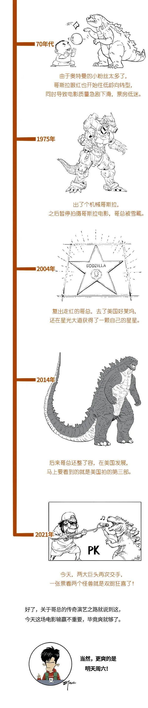 哥斯拉、金刚和奥特曼的不解之缘。