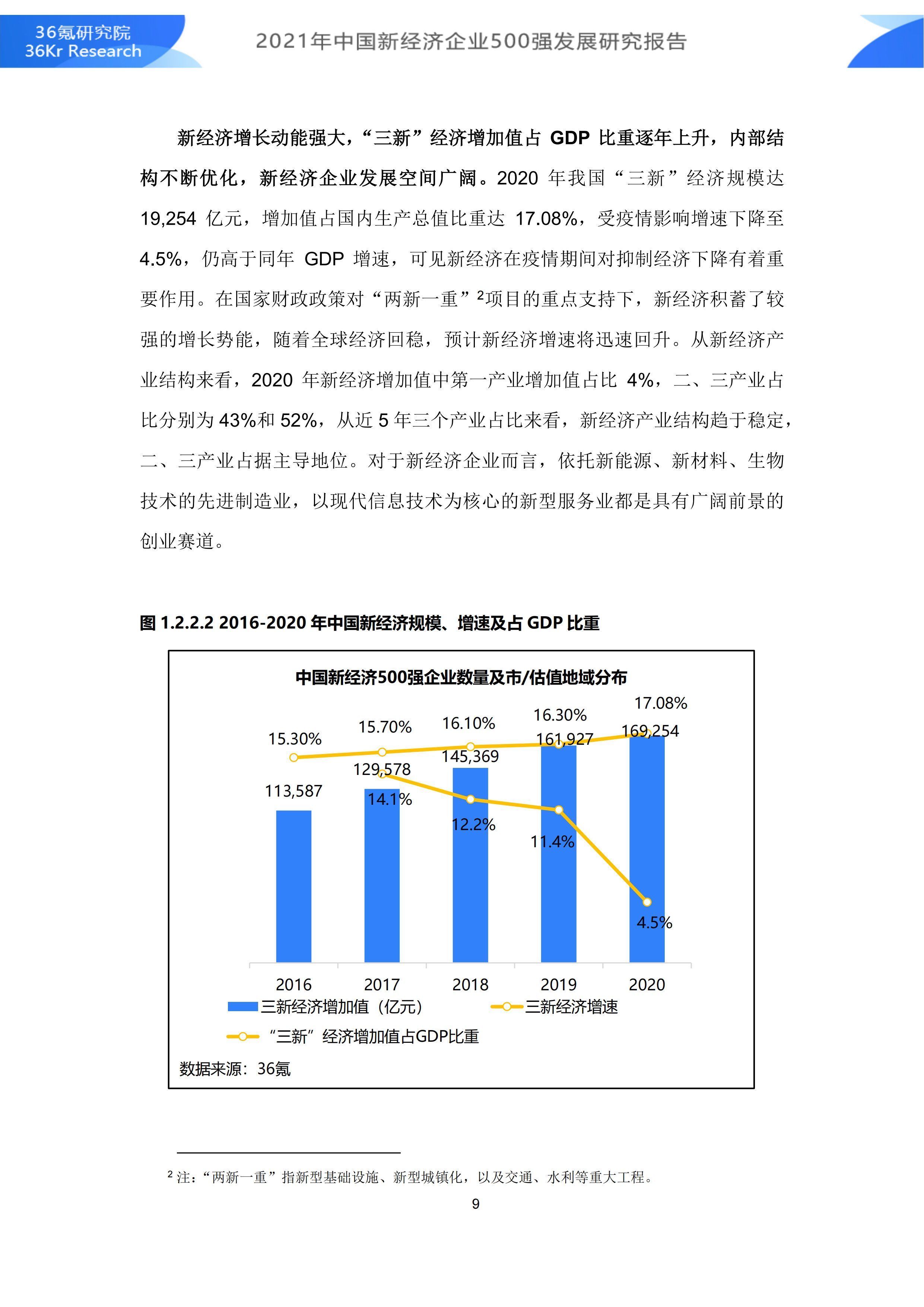 2021年中国新经济企业500强发展研究报告|36氪研究院 | 500强企业