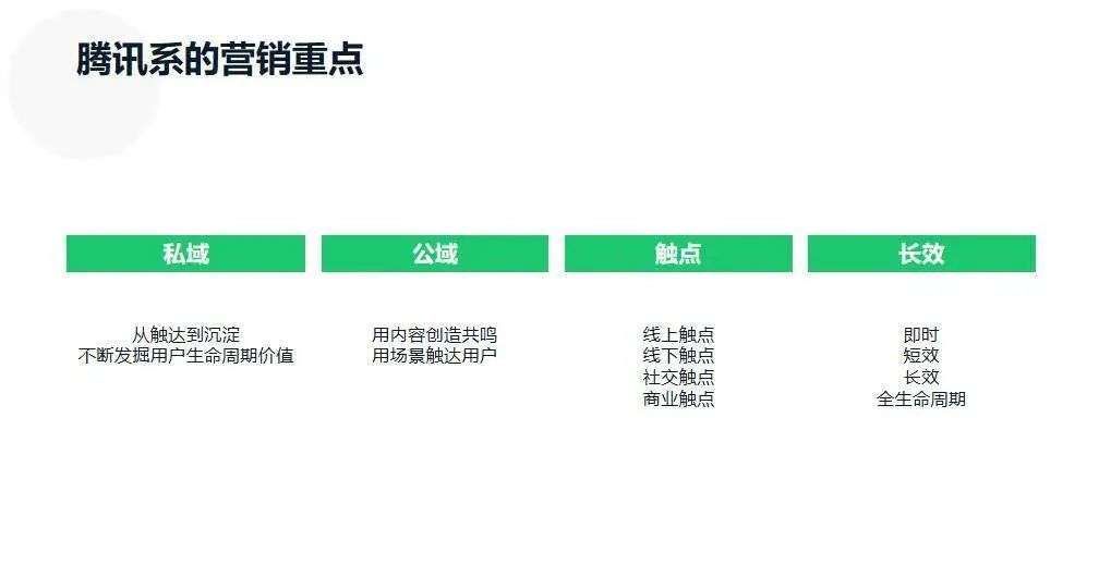 媒介平台|微信、B站、抖音、快手、小红书等7大平台玩法详解，一文读懂