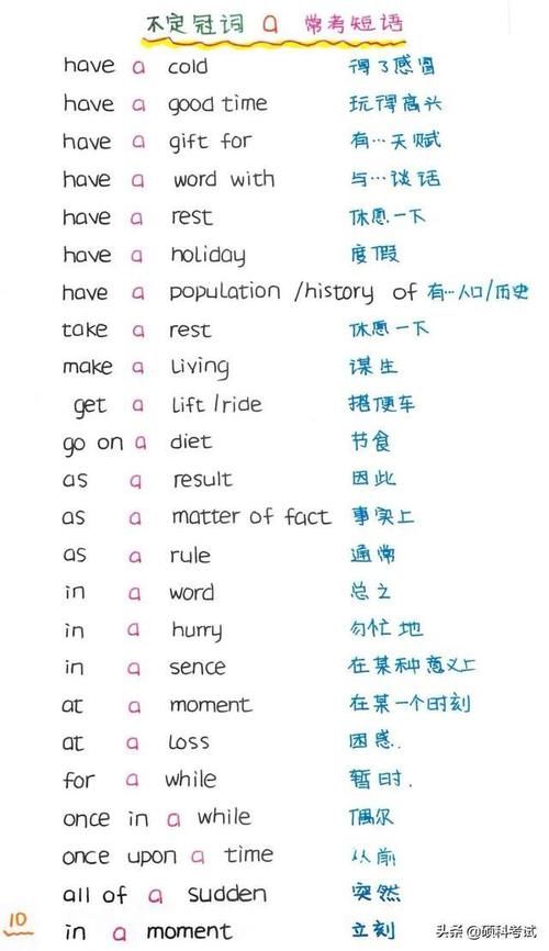 中小学英语语法、句式大全（精编图文版）考试满分必备