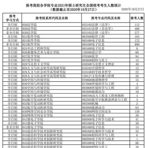 历史|2021考研报名人数公布！创历史新高