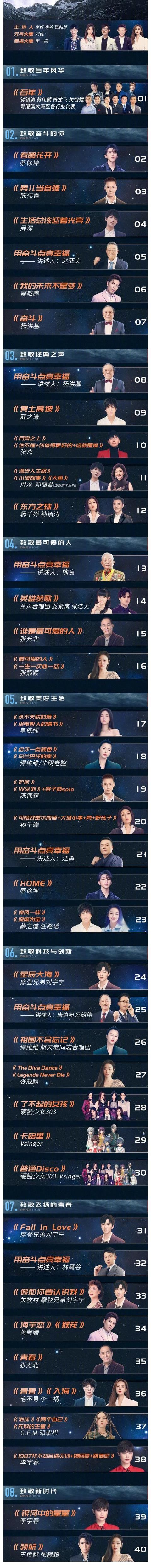 2022卫视跨年晚会首波收视：湖南第一，江苏超东方浙江，北京垫底