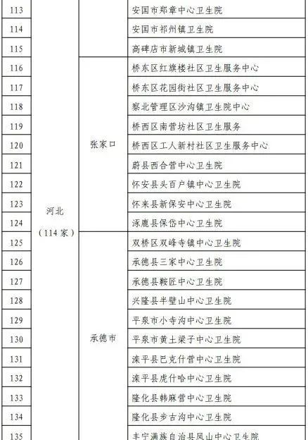 通报|祝贺！我区一家基层医疗卫生机构获国家级通报表扬