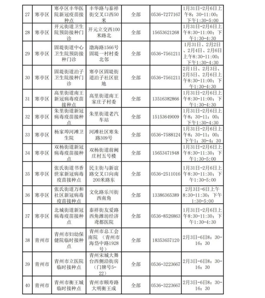 接种|春节期间，新冠疫苗仍可打，潍坊222个接种点正常开放