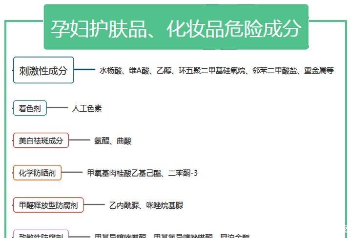 孕期|还当怀孕化妆护肤是“另类”?不试试,你就不知道自己孕期有多美