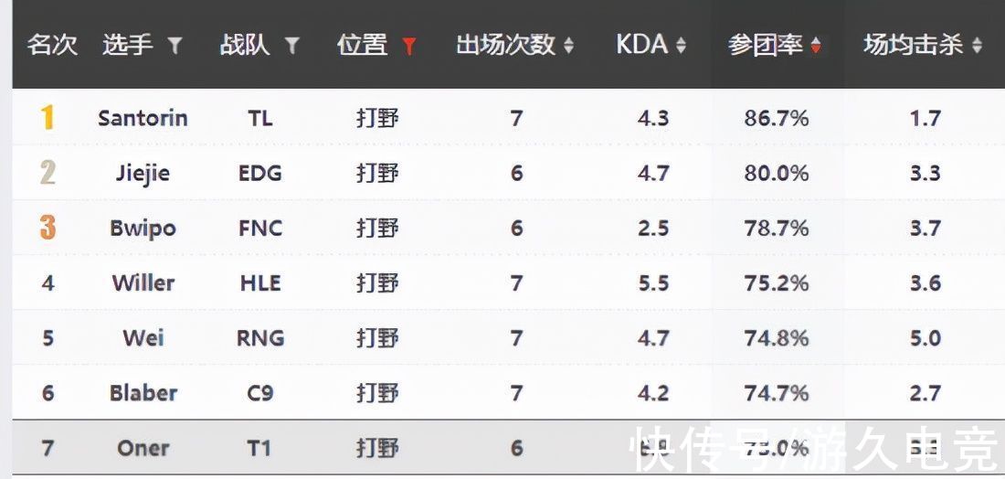 oner|T1 vs HLE前瞻：运营极致还是大胆求胜？