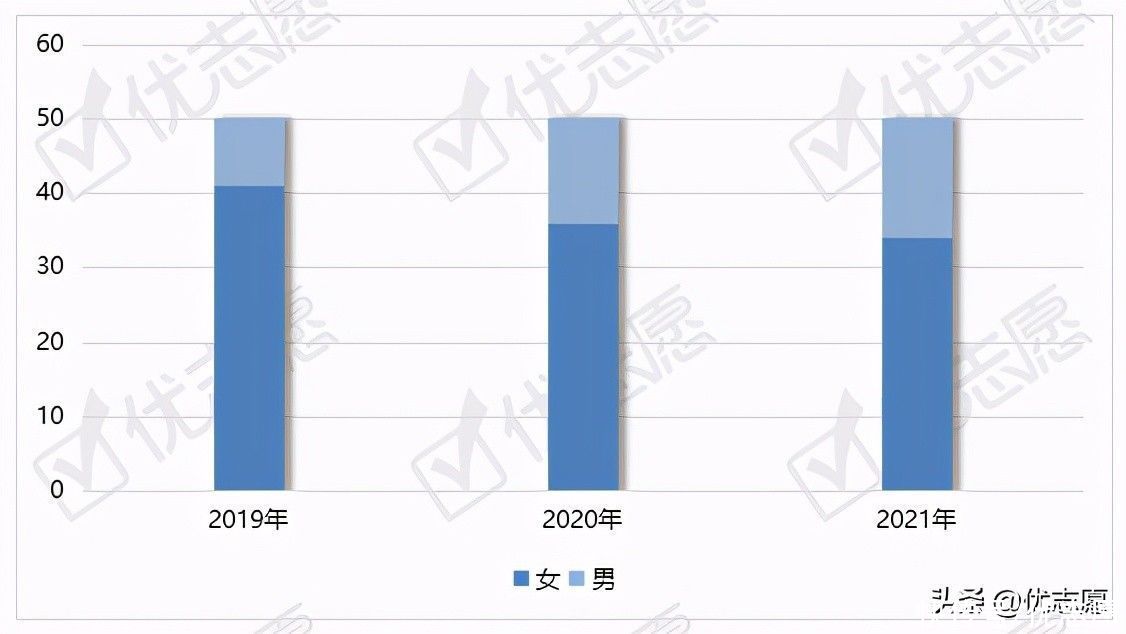 中传艺术类本科专业校考合格名单分析：整体校考成绩有所回落