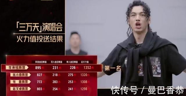 《披荆斩棘的哥哥》张淇solo垫底背后,李承铉优缺点太明显