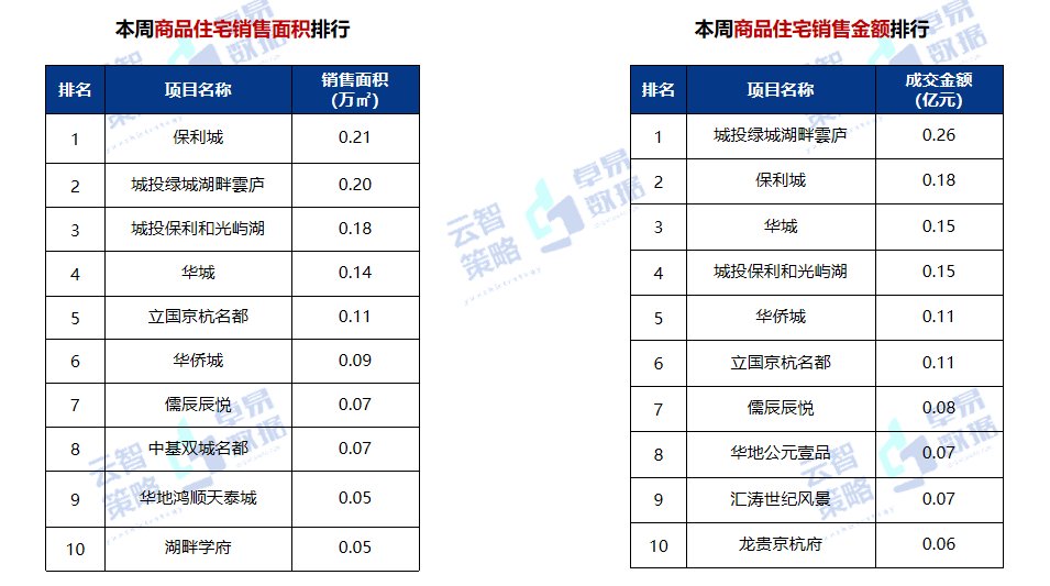 存量|10648元/㎡！济宁最新商品住宅成交均价出炉