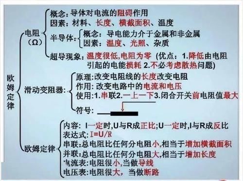 张图|初中物理不过就这30张图，全部吃透，2年物理不下100！