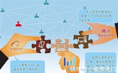 网址|被点名之后腾讯终于开放微信，解除屏蔽之后互联网面临新一轮洗牌