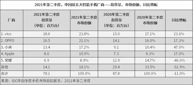 m卖到7999块的荣耀Magic3，靠什么抢走库克的生意？