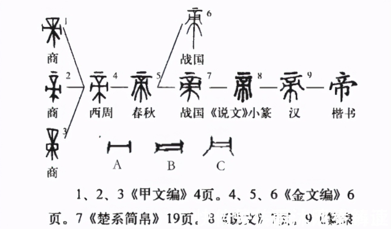 称帝$帝与王有何区别，甲骨文揭开谜底，难怪周朝称王不称帝