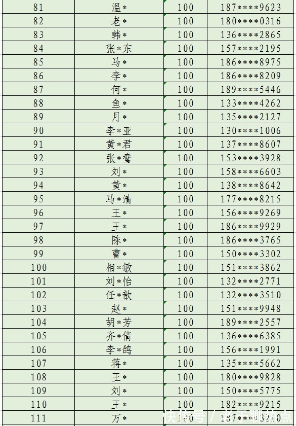 竞答|揭晓！“网络安全知识有奖竞答”活动开奖啦