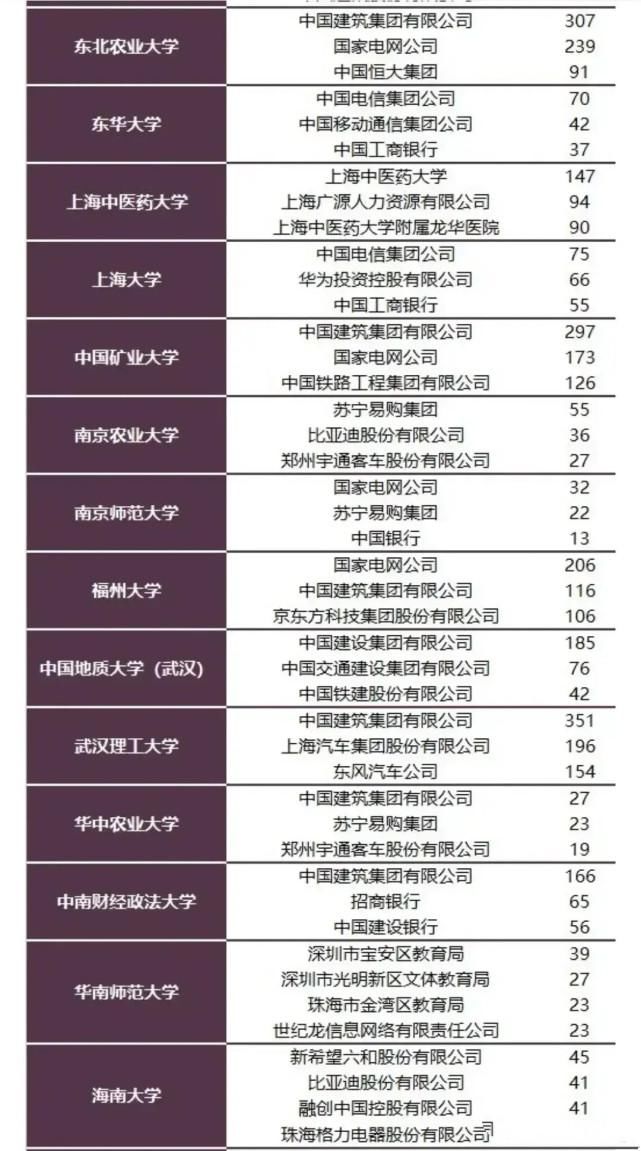 好岗位！各211及一流学科建设高校！毕业生喜欢去的TOP3用人机构