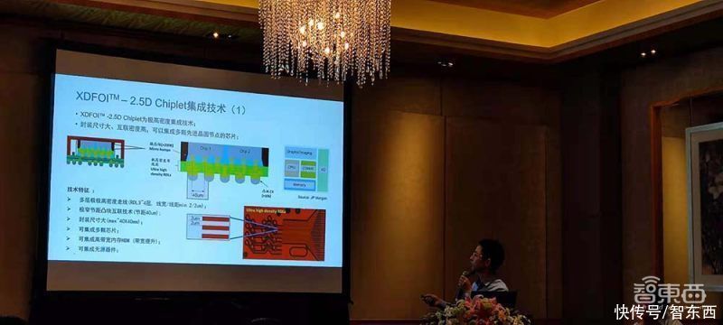 科技|线宽小至2μm！长电科技推出XDFOI多维先进封装技术