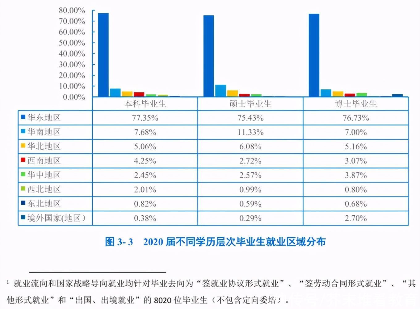 2020年，中国顶尖名校毕业生都去哪儿了？