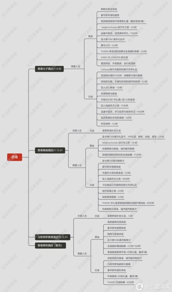 最值得体验和厚道的酒店集团之一GHA