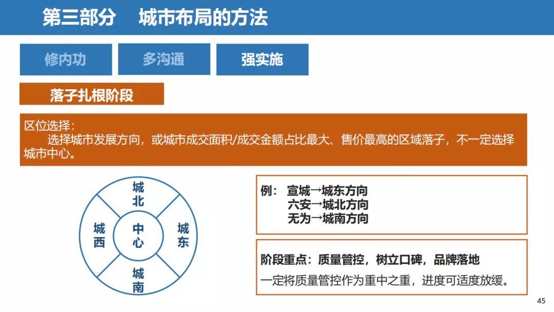经营|三四线城市房地产经营思路,以碧桂园为例