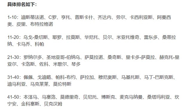 c罗|皇马队史最佳评选,本泽马、魔笛排名偏低,或是喉舌特别的谦虚