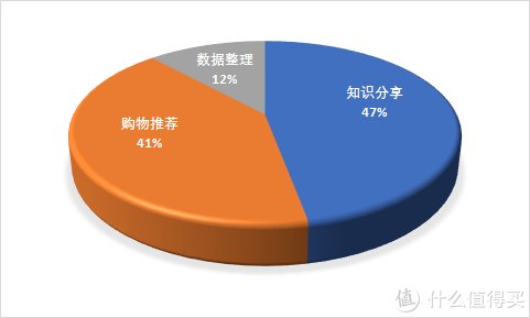 睡眠质量|365天的努力，“值”得收获--我的2021年年终总结！