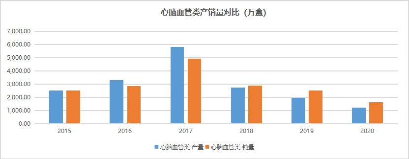 安宫牛黄丸|同仁堂: 一手传统中药，一手朋克养生