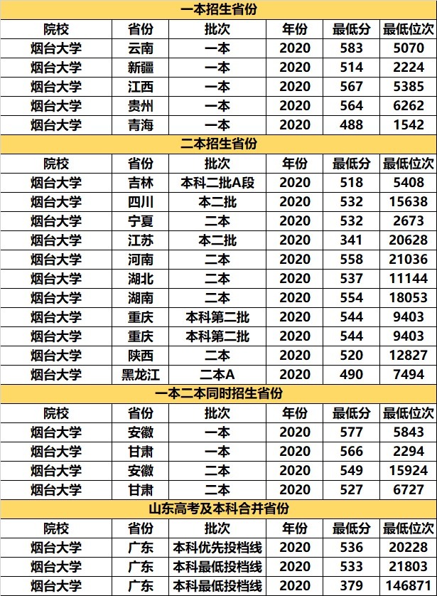 考研率“奇高”的3所大学，堪称“考研神校”，关键是高考分不高