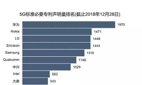 对华|华为追回99亿元人民币专利使用费，西方电信商改变对华为态度