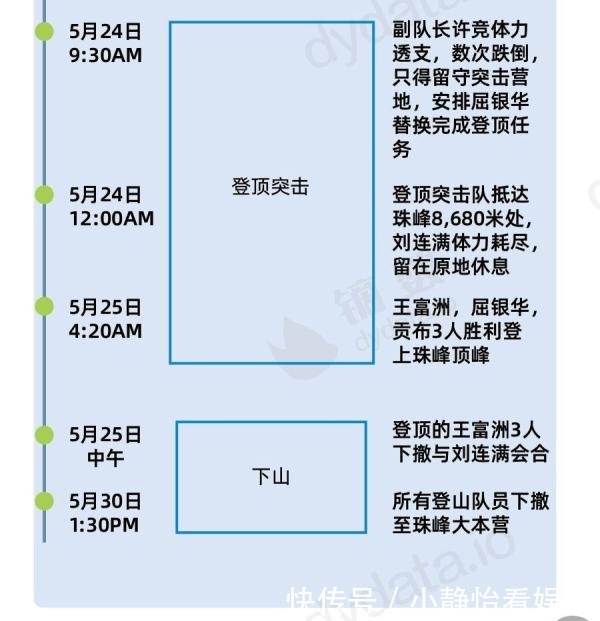 成功登顶|珠峰新高度8848