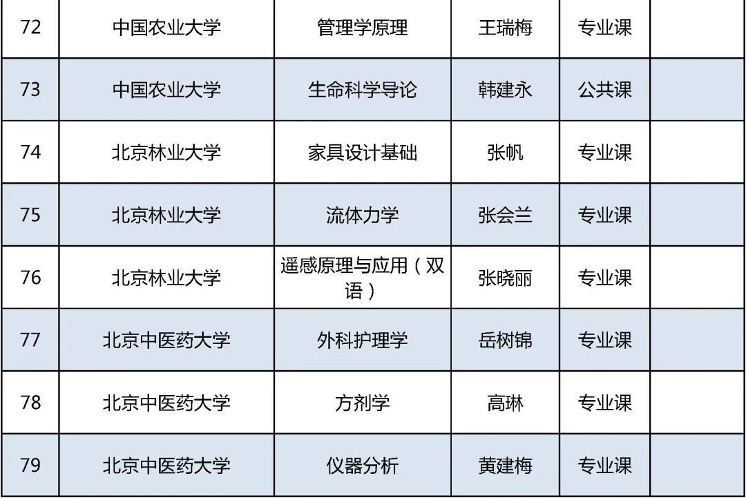 北京高校|2021年北京高校优质本科课程名单发布，你的学校上榜了吗？