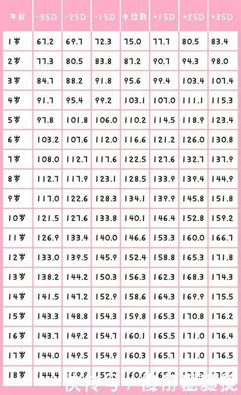 脚长|孩子腿部有这种特征,是“大长腿”预兆,身高往往“后发制人”