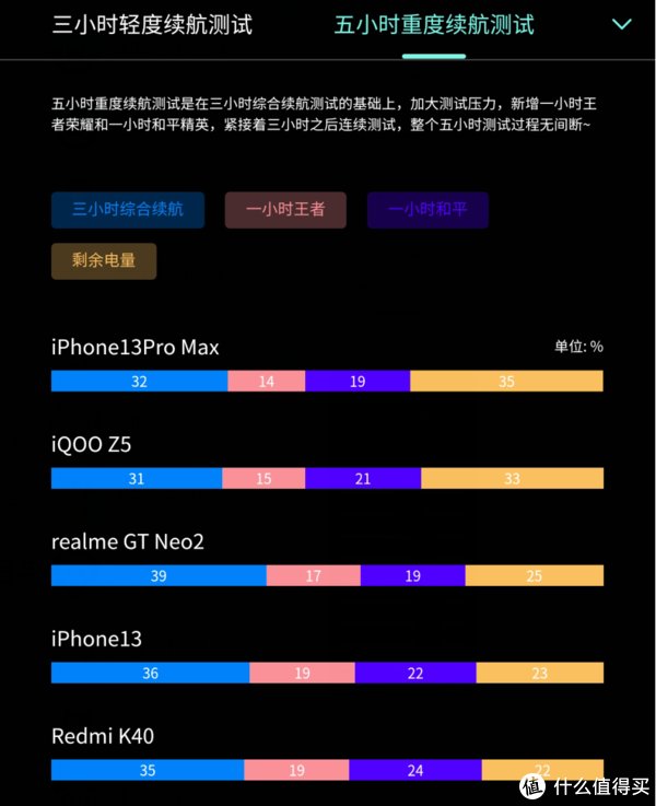 iphone|为何我把众测iPhone13送给妹纸了？谈谈我如何定位iPhone13的（妹纸出镜啦~）