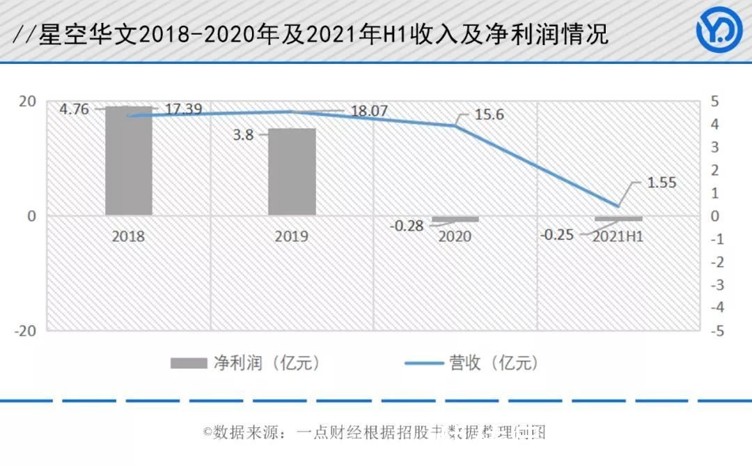 网综|“中国好声音”制作公司IPO求“续命”