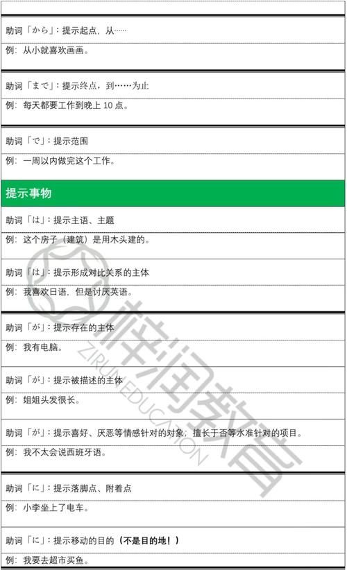 昆明高考日语梓润日语助词怎么用助词表怎么查