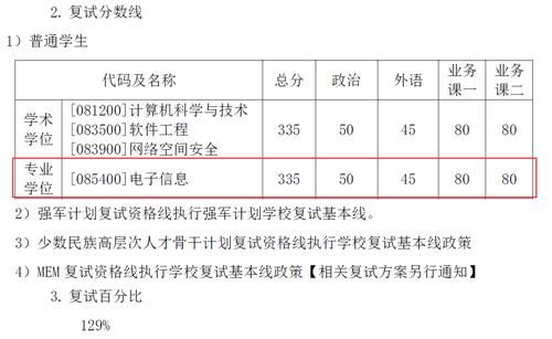 哈工程计算机专硕复试线375，暴涨100分，哈工大才335分