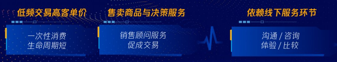 生存|数字化生存，如何破解长链路生意增长难题？