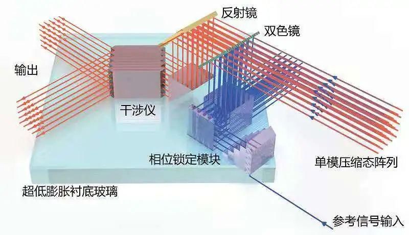 优越性|重磅！我国科学家实现“量子计算优越性”