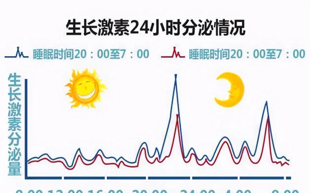 孩子|“妈矮矮一窝”？别被骗了，这些方面功课做足，孩子个头不会太矮