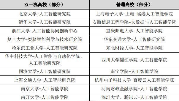 人工智能|中国AI人才缺口达30万，月薪3万+，智能语音、计算机视觉岗位人才极度稀缺